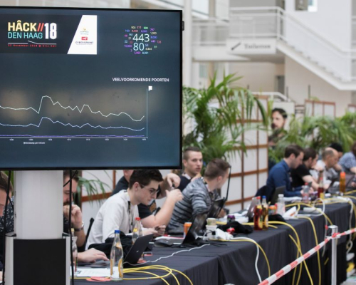 The setting at Hack The Hague 2019