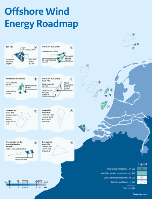 offshore wind energy roadmap the netherlands