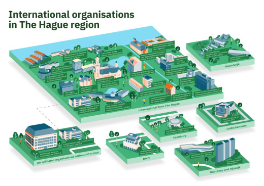 The landscape of International organisations in The Hague