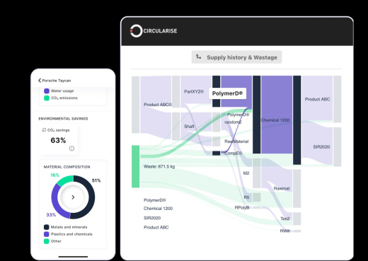 the dashboard of Circularise product passport product