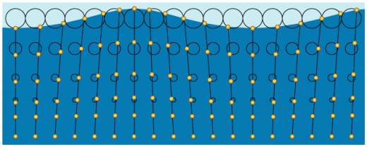 Wave potential visual - source SlowMill Wave potential visual - source SlowMill